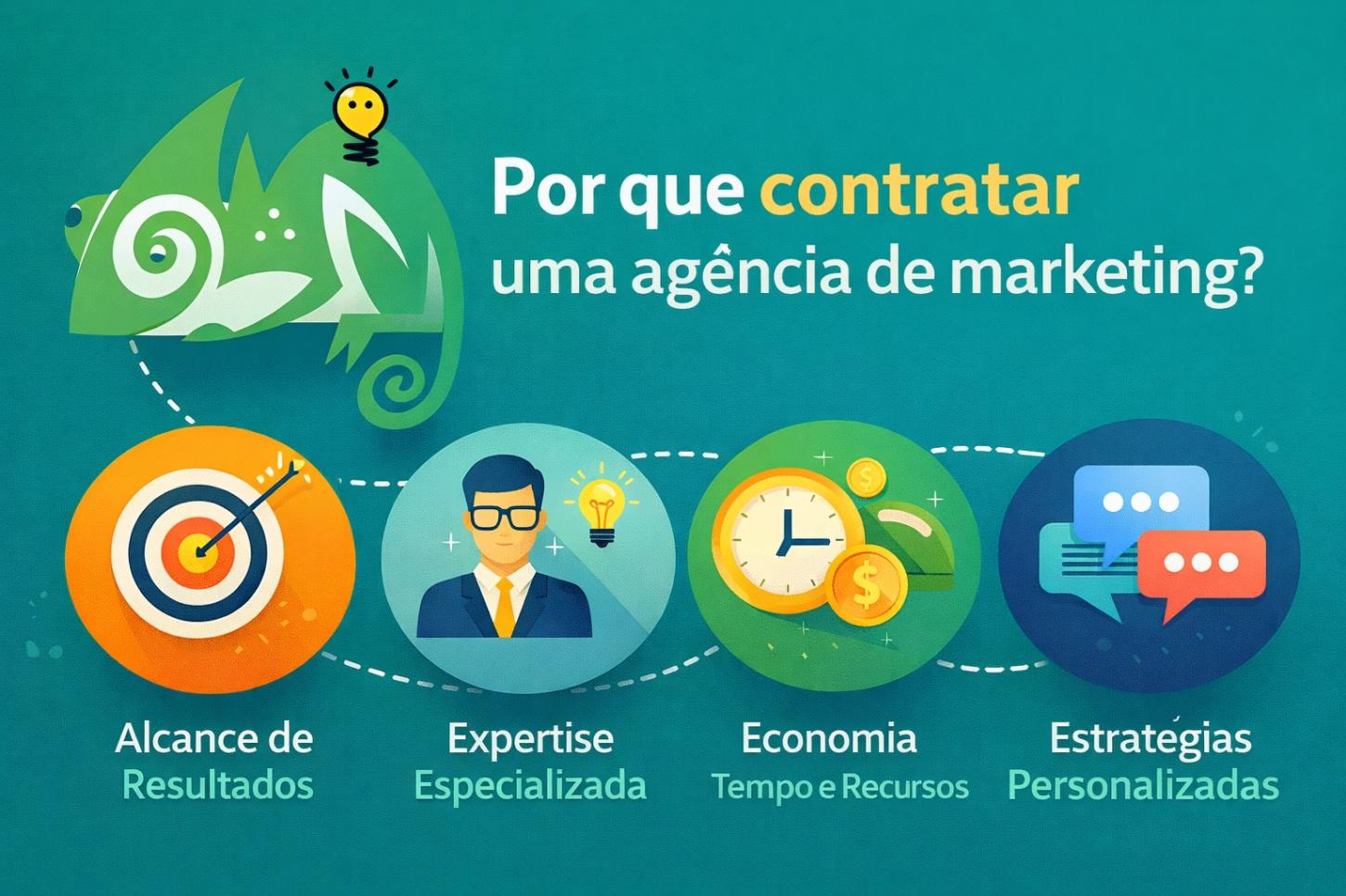 Porque contratar uma agência de marketing?